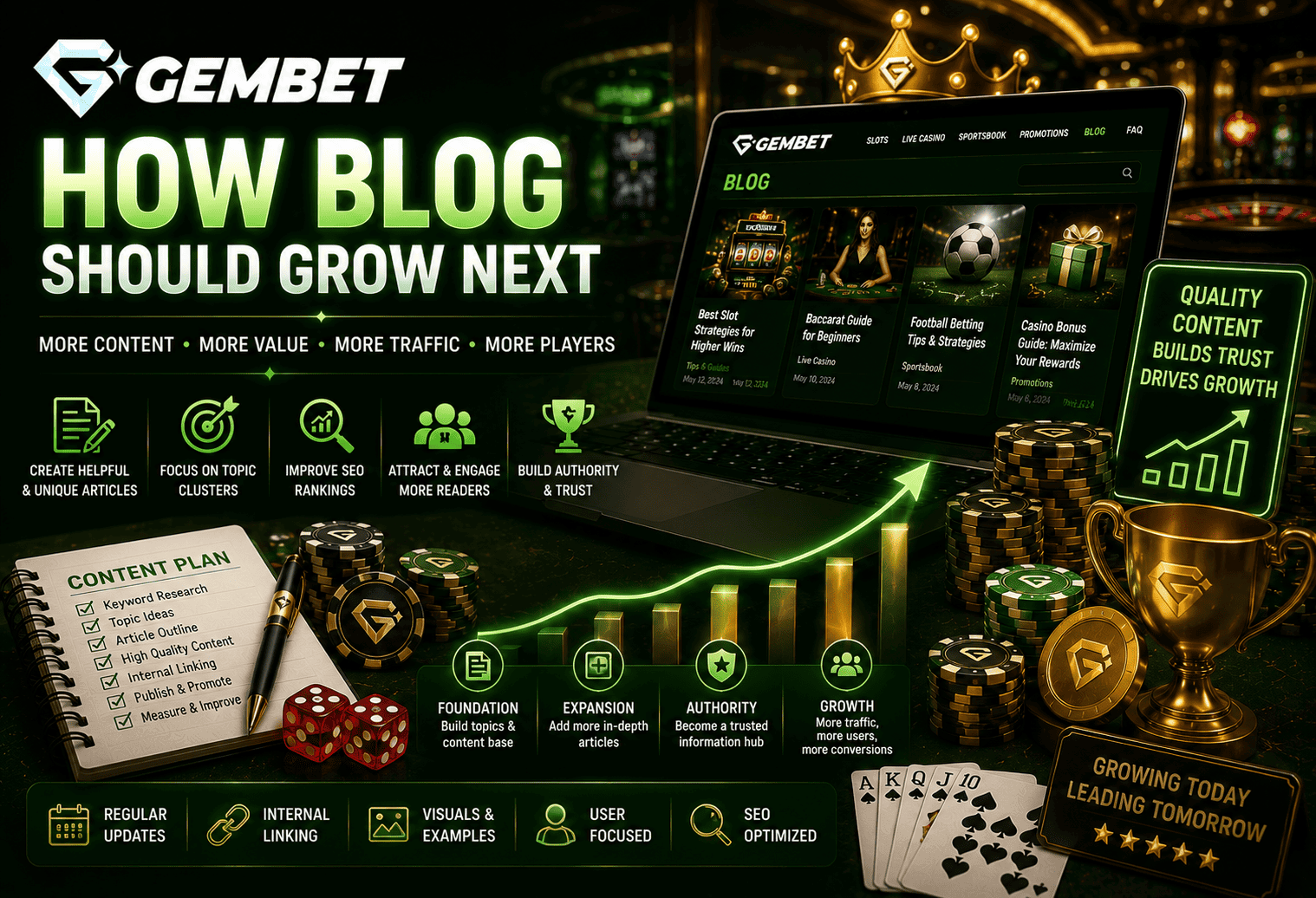 Future blog growth strategy for Gembet Singapore