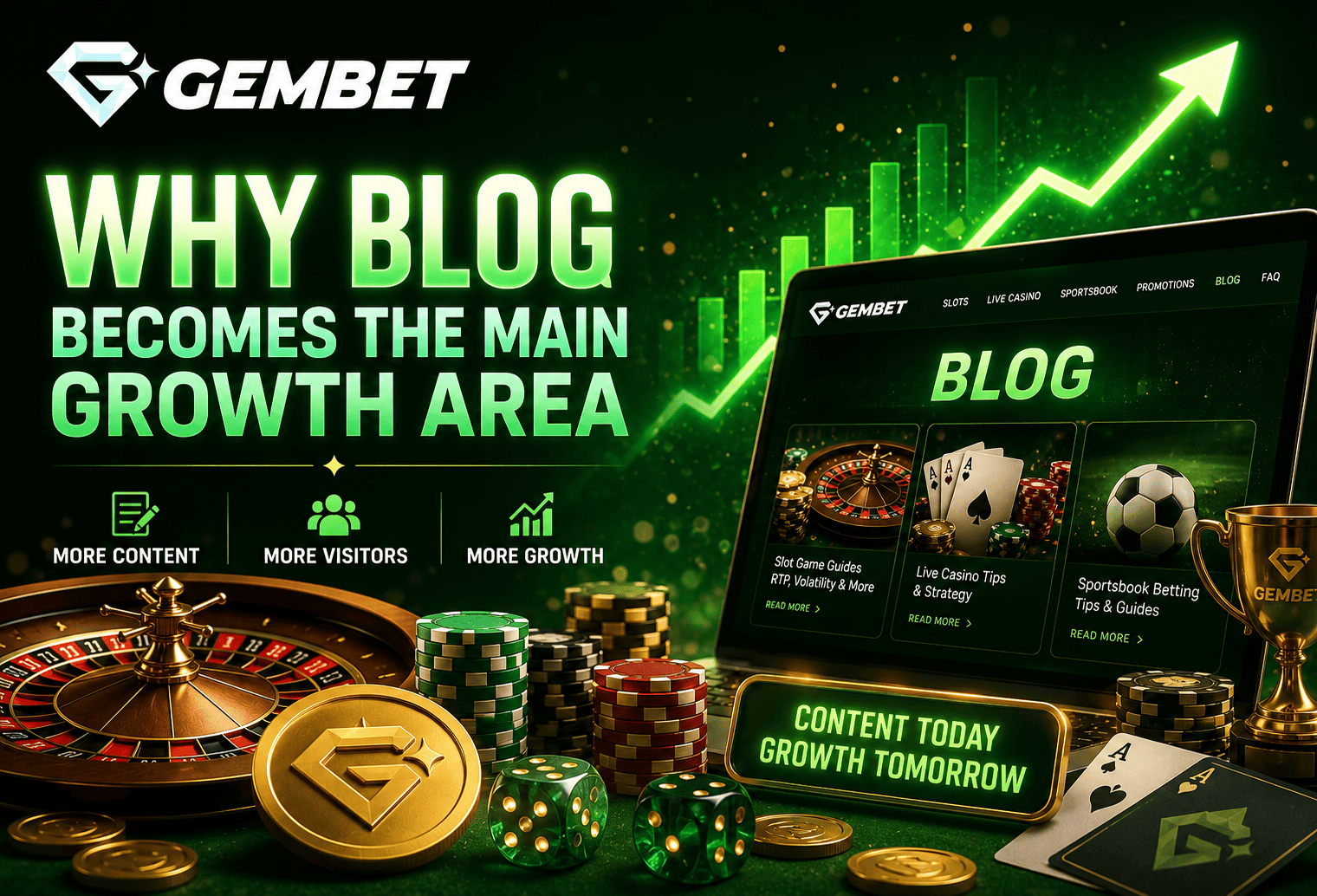 Why Blog becomes the main growth area
