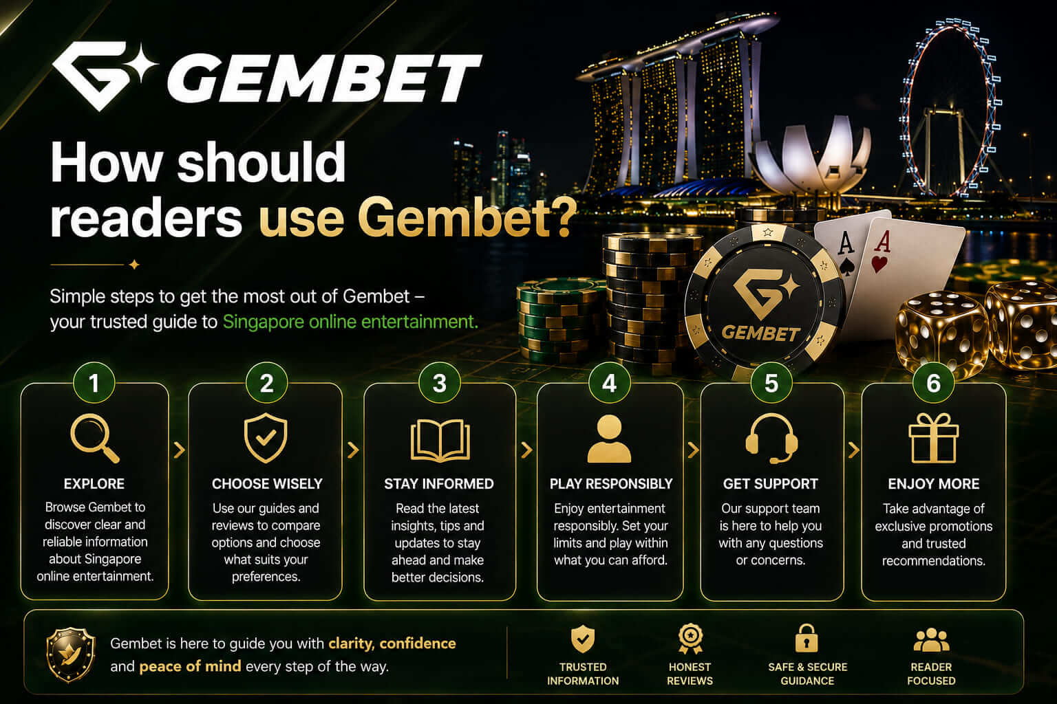Reader exploring Gembet Singapore game categories and guides