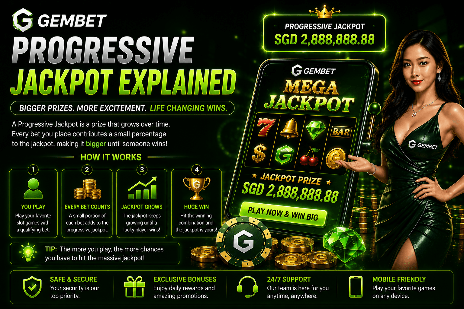 Progressive jackpot slot guide explaining mini, major, grand jackpots and jackpot mechanics