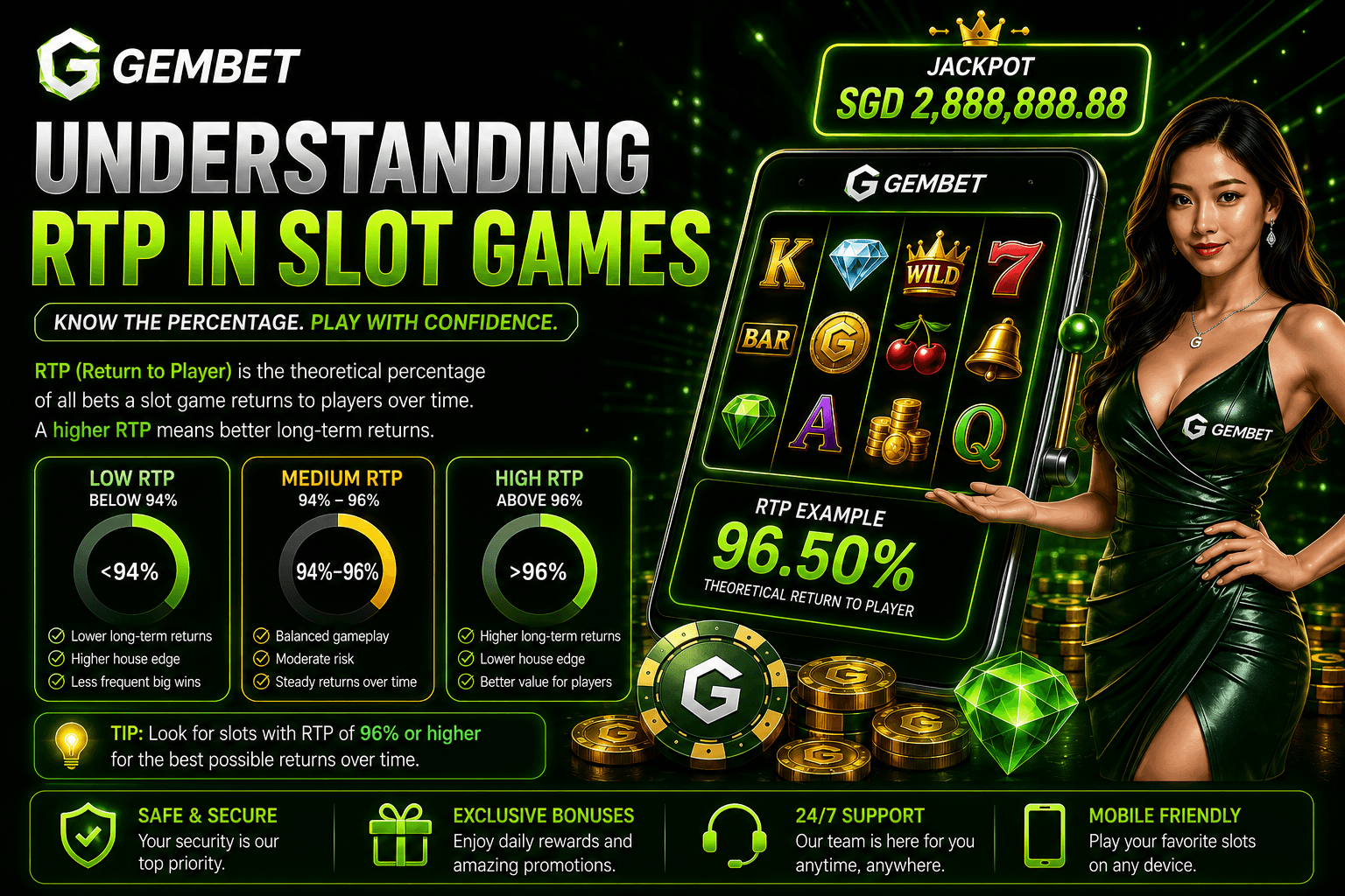 RTP slot guide explaining return to player, volatility and online slot game features